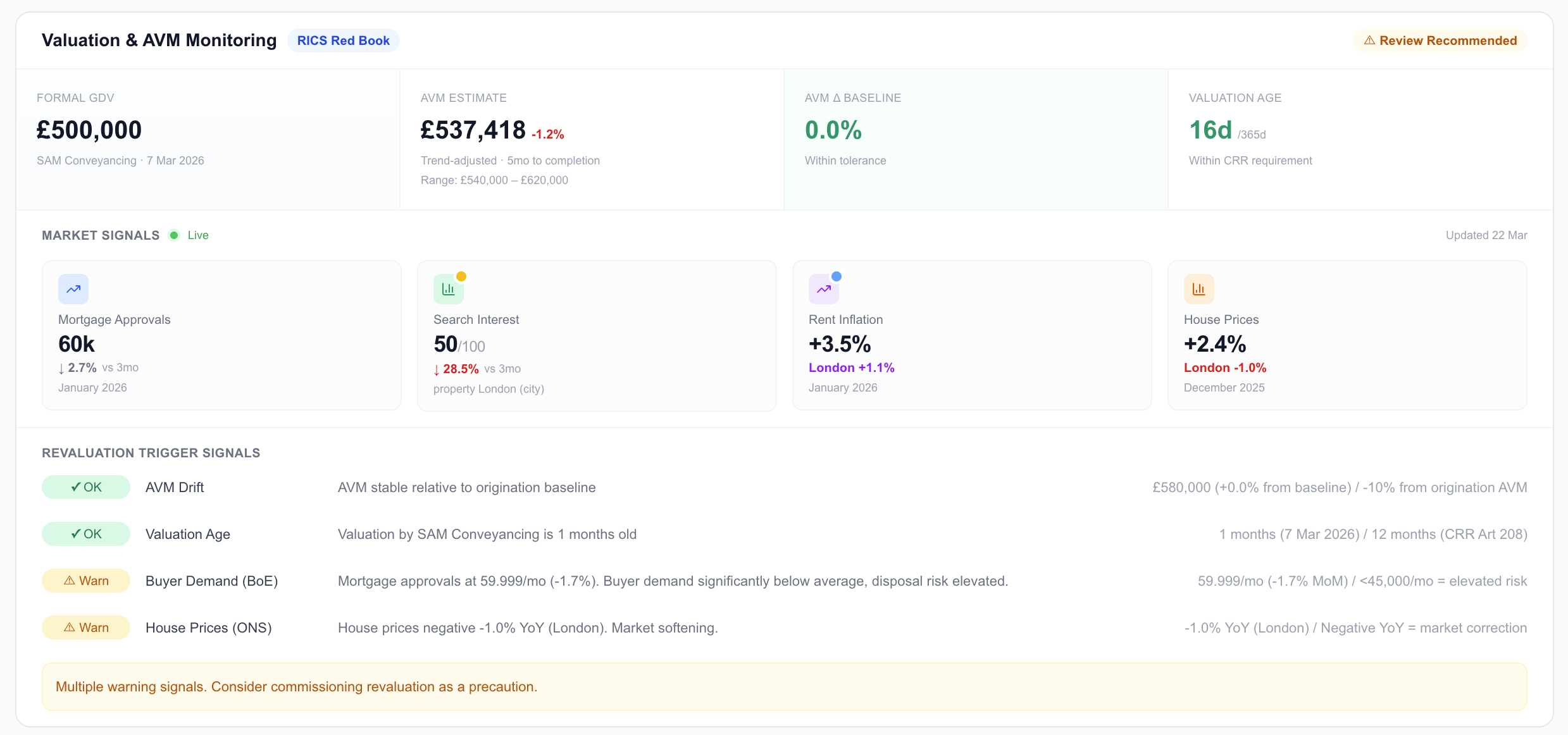 Mintstone live market monitoring view showing GDV tracking and comparable sales data
